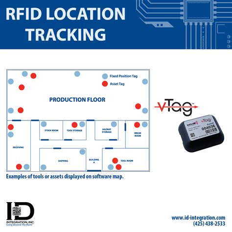 microchip with rfid tracker|rfid location tracking.